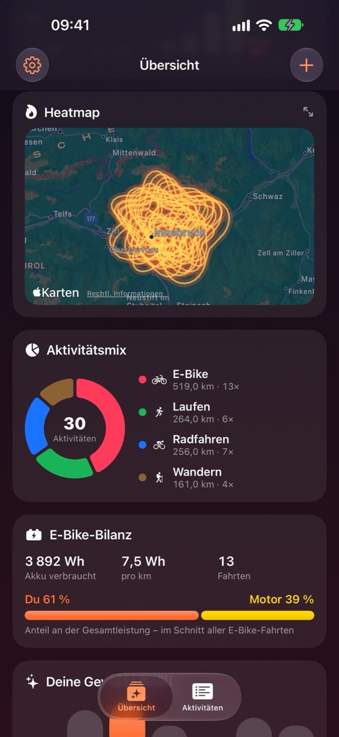 Statistik mit Aktivitätsmix, E-Bike-Bilanz und Gewohnheiten